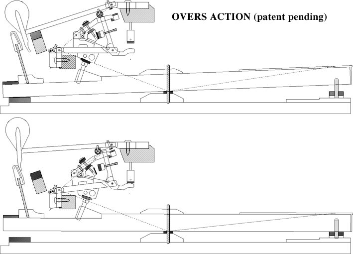 Overs Action